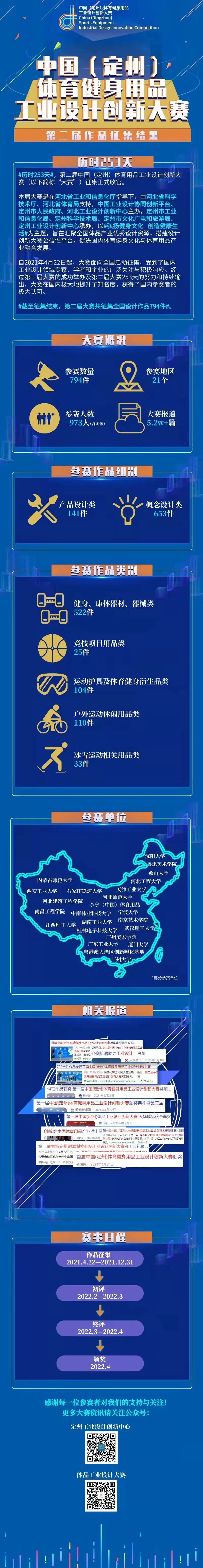 第二届大赛征集结果